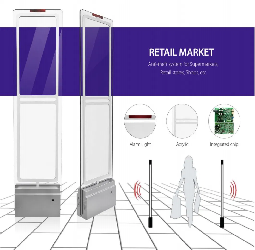 Am Antenna EAS Anti-Theft System Security Used for Library Gate Sensitive Alarm